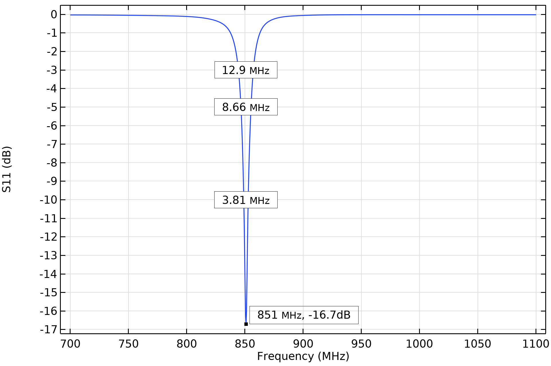 Electromagnetics simulation icon
