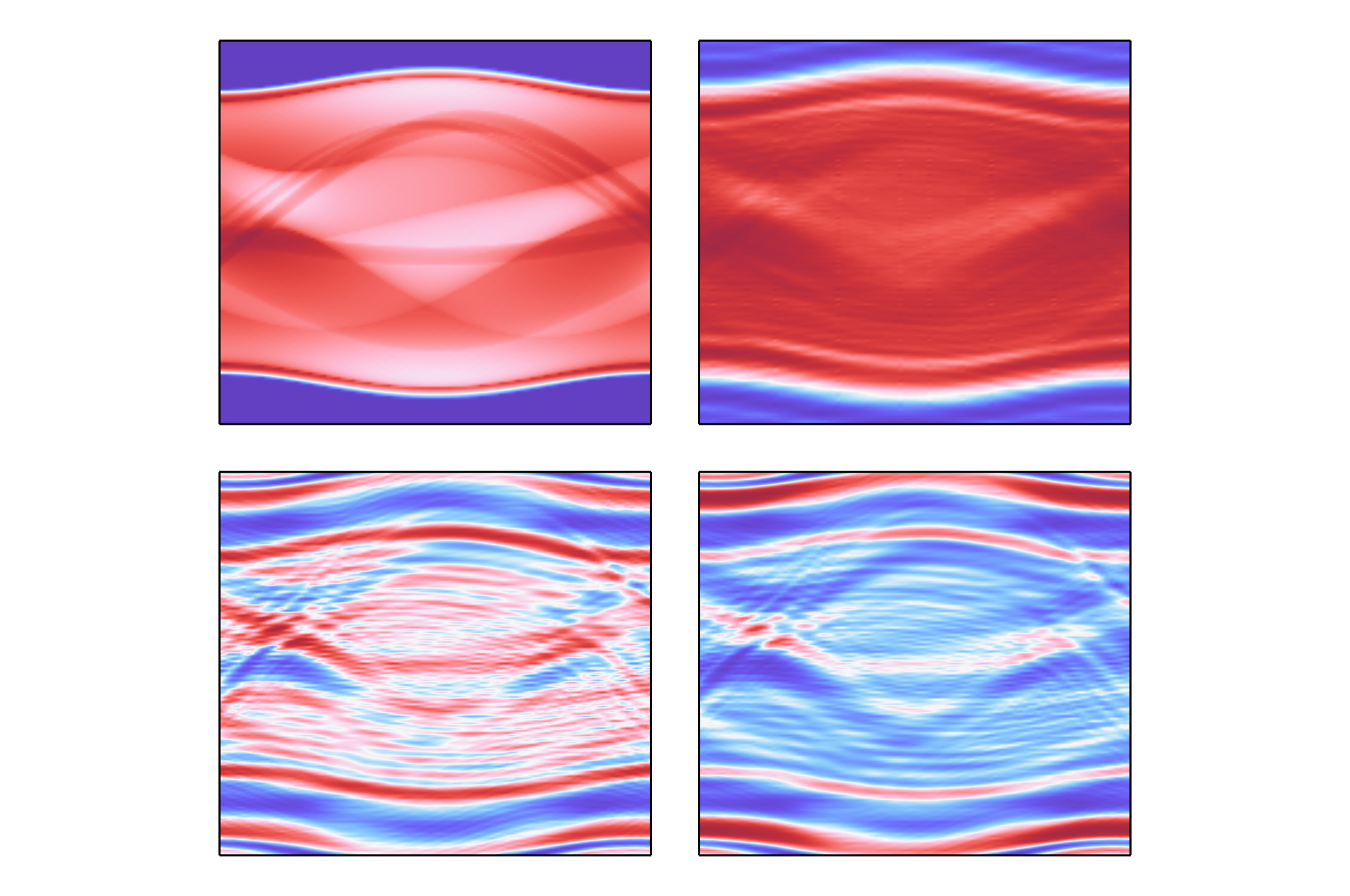 Sinogram comparison